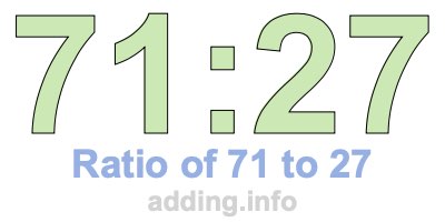 Ratio of 71 to 27