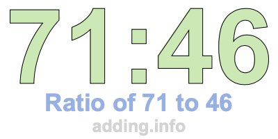 Ratio of 71 to 46