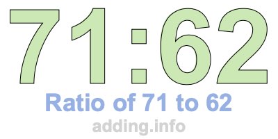 Ratio of 71 to 62 Ratio of 71 to 62