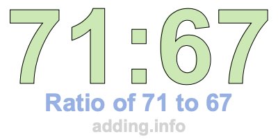 Ratio of 71 to 67