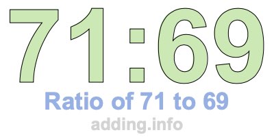 Ratio of 71 to 69