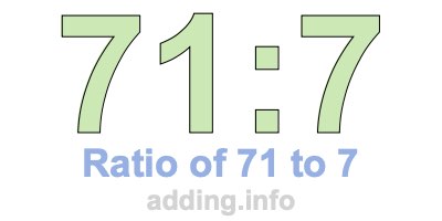 Ratio of 71 to 7 Ratio of 71 to 7