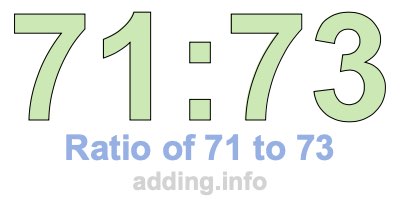 Ratio of 71 to 73 Ratio of 71 to 73