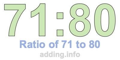 Ratio of 71 to 80 Ratio of 71 to 80