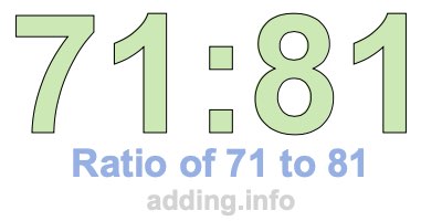 Ratio of 71 to 81 Ratio of 71 to 81