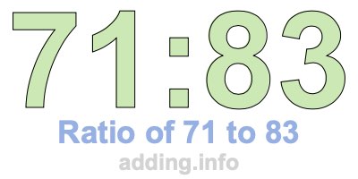 Ratio of 71 to 83