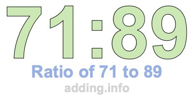 Ratio of 71 to 89