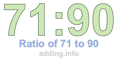 Ratio of 71 to 90