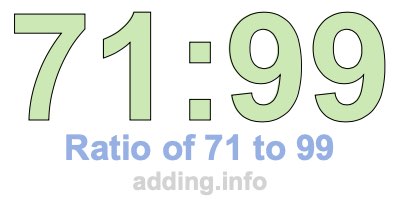 Ratio of 71 to 99