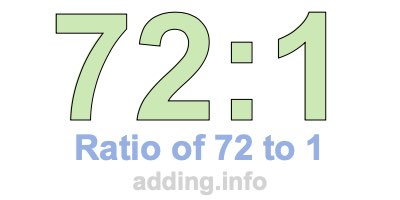 Ratio of 72 to 1