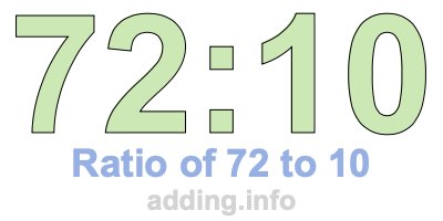 Ratio of 72 to 10 Ratio of 72 to 10