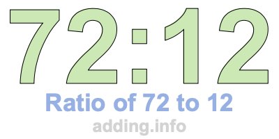 Ratio of 72 to 12 Ratio of 72 to 12
