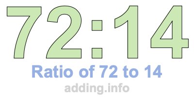 Ratio of 72 to 14 Ratio of 72 to 14