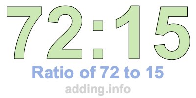 Ratio of 72 to 15