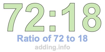 Ratio of 72 to 18 Ratio of 72 to 18