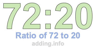 Ratio of 72 to 20 Ratio of 72 to 20
