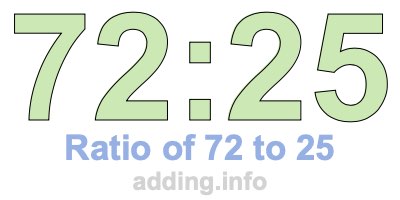 Ratio of 72 to 25 Ratio of 72 to 25