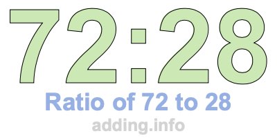 Ratio of 72 to 28 Ratio of 72 to 28