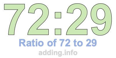 Ratio of 72 to 29 Ratio of 72 to 29