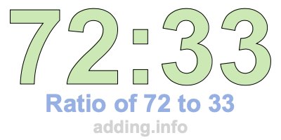 Ratio of 72 to 33 Ratio of 72 to 33