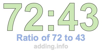Ratio of 72 to 43 Ratio of 72 to 43