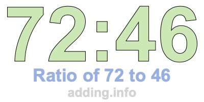 Ratio of 72 to 46 Ratio of 72 to 46