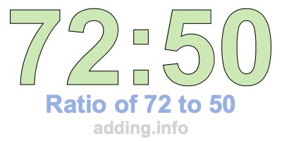 Ratio of 72 to 50 Ratio of 72 to 50