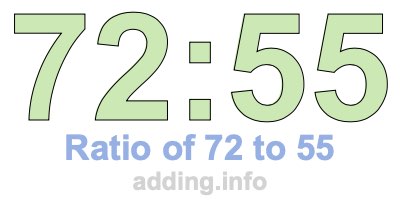 Ratio of 72 to 55 Ratio of 72 to 55