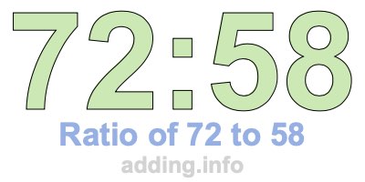 Ratio of 72 to 58 Ratio of 72 to 58