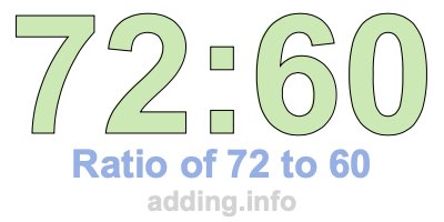 Ratio of 72 to 60 Ratio of 72 to 60
