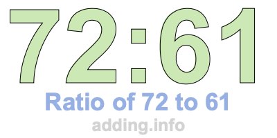 Ratio of 72 to 61 Ratio of 72 to 61