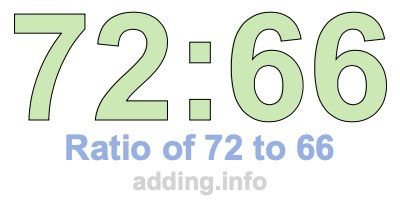Ratio of 72 to 66 Ratio of 72 to 66