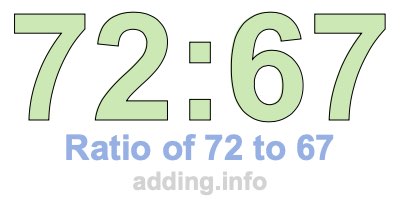 Ratio of 72 to 67 Ratio of 72 to 67