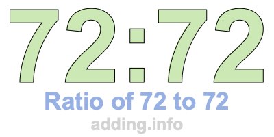 Ratio of 72 to 72 Ratio of 72 to 72