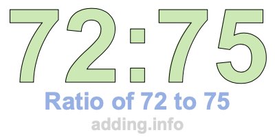 Ratio of 72 to 75 Ratio of 72 to 75