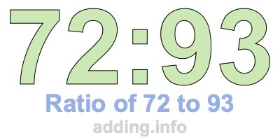 Ratio of 72 to 93 Ratio of 72 to 93