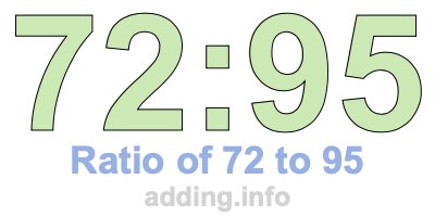 Ratio of 72 to 95 Ratio of 72 to 95