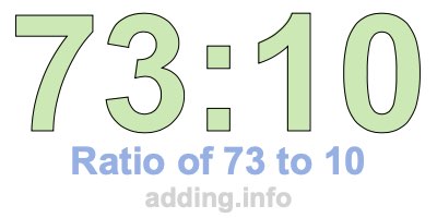 Ratio of 73 to 10 Ratio of 73 to 10