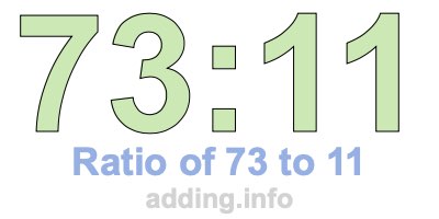 Ratio of 73 to 11 Ratio of 73 to 11