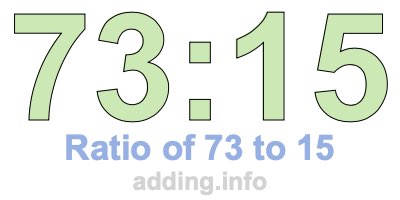 Ratio of 73 to 15 Ratio of 73 to 15
