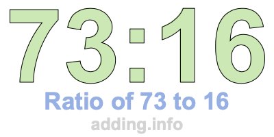 Ratio of 73 to 16 Ratio of 73 to 16