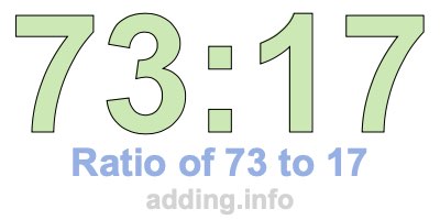 Ratio of 73 to 17