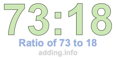 Ratio of 73 to 18