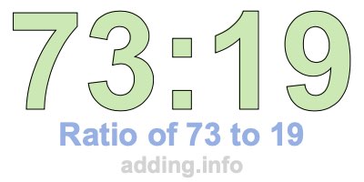 Ratio of 73 to 19 Ratio of 73 to 19