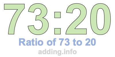 Ratio of 73 to 20 Ratio of 73 to 20