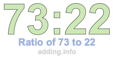 Ratio of 73 to 22