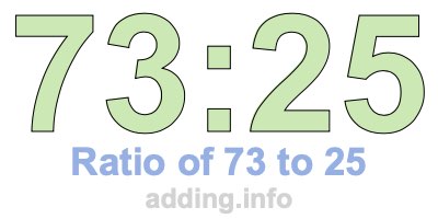 Ratio of 73 to 25 Ratio of 73 to 25