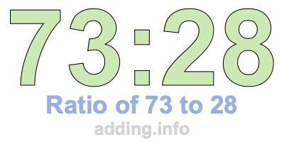 Ratio of 73 to 28 Ratio of 73 to 28