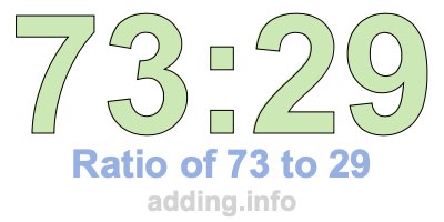 Ratio of 73 to 29 Ratio of 73 to 29