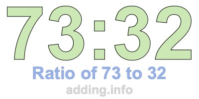 Ratio of 73 to 32 Ratio of 73 to 32